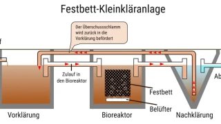 Bild festbett.png