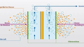 Bild membranfiltration.jpg