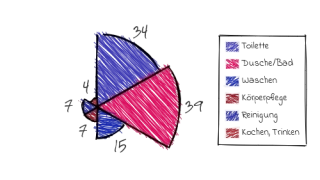 Bild chart.png