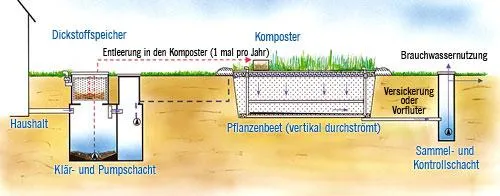 kv_schema